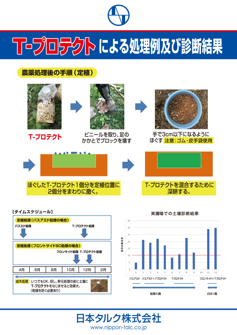 土壌改良材プロテクトシリーズ No.4
